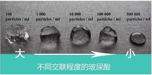 玻尿酸分子結構示意圖