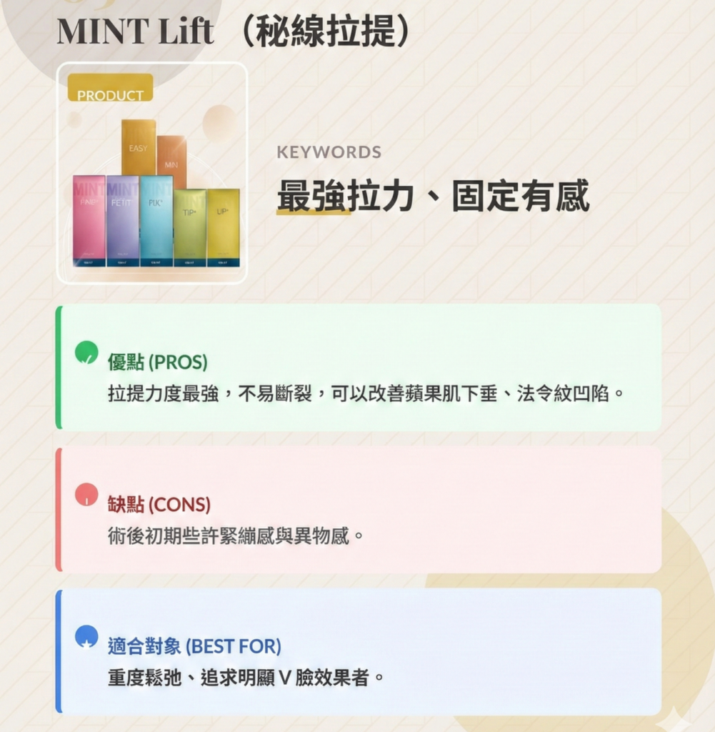 MINT Lift 秘線拉提資訊圖