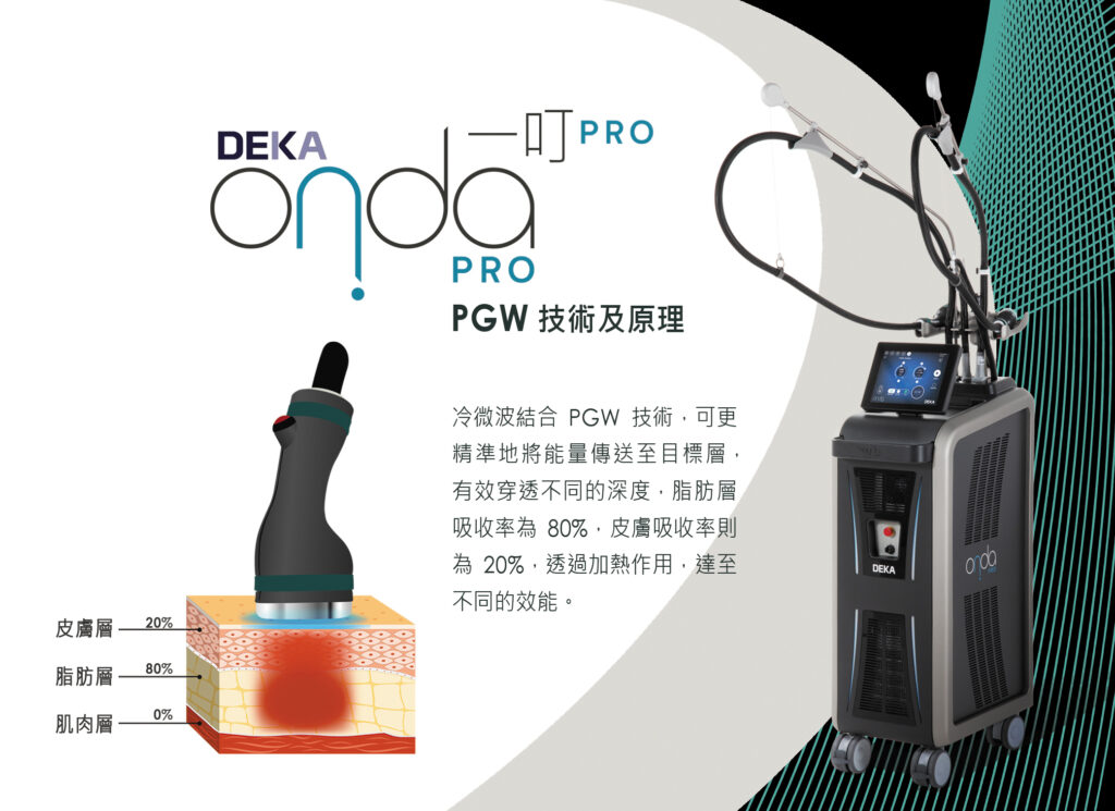 DEKA Onda Pro超微波儀器,PGW技術原理,12分鐘消除脂肪,皮膚脂肪吸收比例分析。