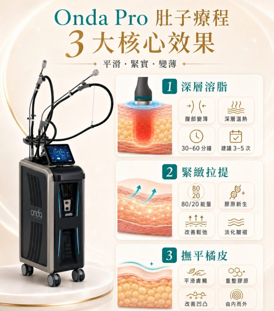 Onda Pro 肚⼦療程:深層溶脂、緊緻拉提、撫平橘⽪三大核心效果