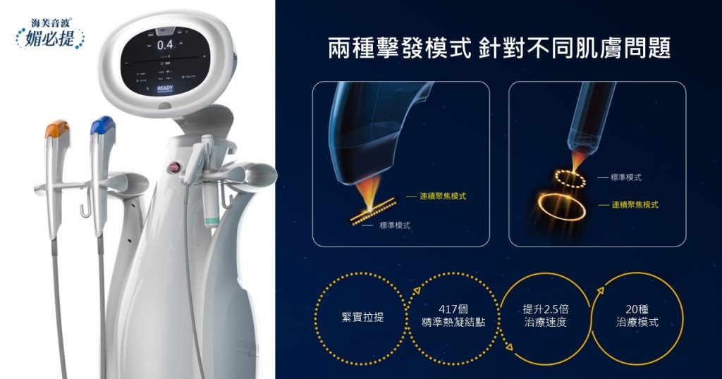 雙模式超音波緊膚機，具有 417 個精確加熱點，提供 20 種治療模式和 2.5 倍更快的治療速度。