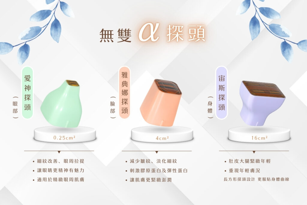 無雙α探頭：愛神（眼部）、雅典娜（臉部）、宙斯（身體）。針對不同部位設計，緊緻肌膚。